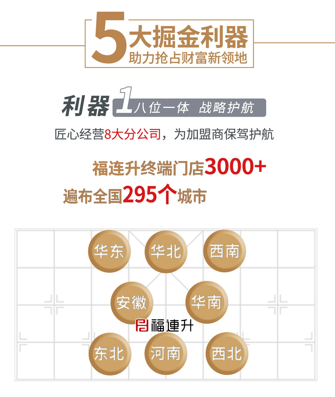 福连升全国8家分公司为加盟商提供便利